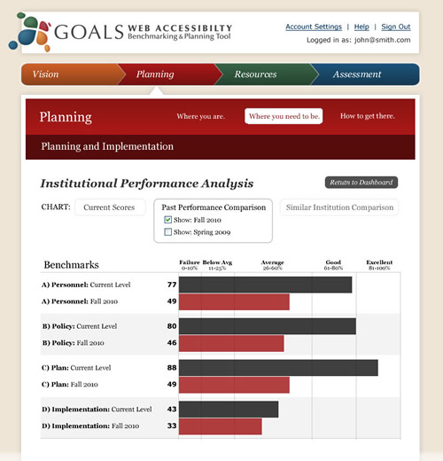 Screenshot of the GOALS Benchmarking and Planning Tool with link to larger version